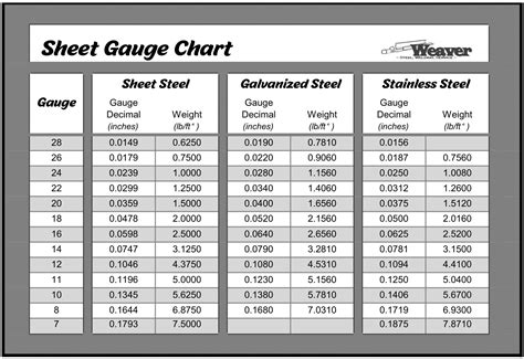 03 inches to gauge sheet metal|stainless steel gauge size chart.